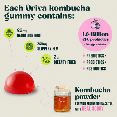 Oriva® Probiotic Kombucha Gummies