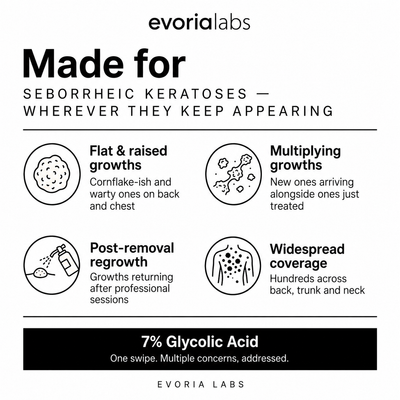 Exfoliating Glycolic Acid Body Stick